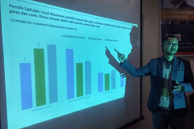 Presentasi hasil survei Pilkada Jatim Alvara Research Center