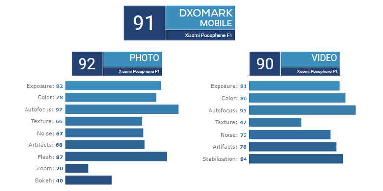 Ilustrasi DXOMark Pocophone F1