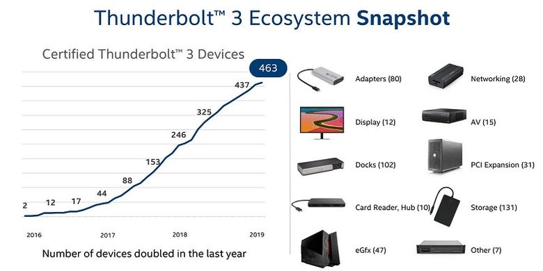 Thunderbolt 3