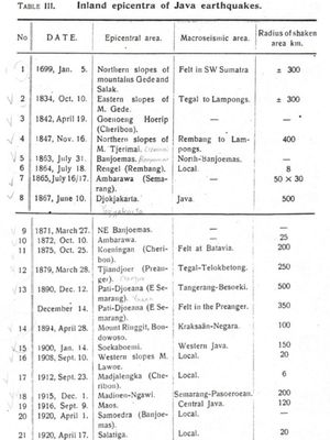 Sebaran Gempa di Jawa dari publikasi Visser (1922)