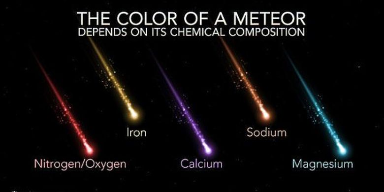 Warna meteor berdasarkan zat yang terkandung di dalamnya.