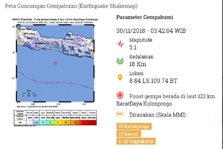 Peta Guncangan Gempa di Kulonprogo, Jumat (30/11/2018)