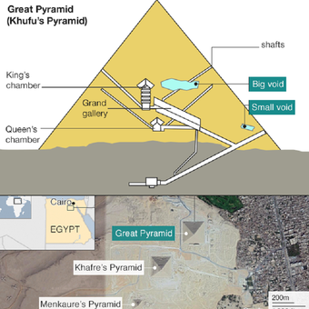 Ruang rahasia ditemukan dalam Piramida Giza