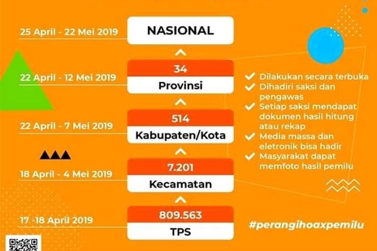 Alur hitung dan rekap suara Pemilu Serentak 2019 KPU