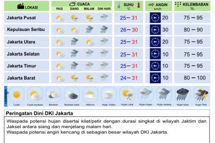 Prakiraan cuaca DKI Jakarta saat GBT Perigeberlaku Rabu (31/1/2018) pukul 7.00 WIB hingga Kamis (1/2/2018) pukul 7.00 WIB