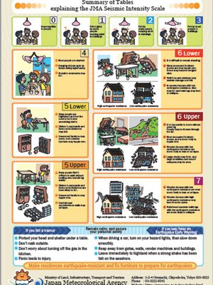 JMA Seismic Intensity Scale