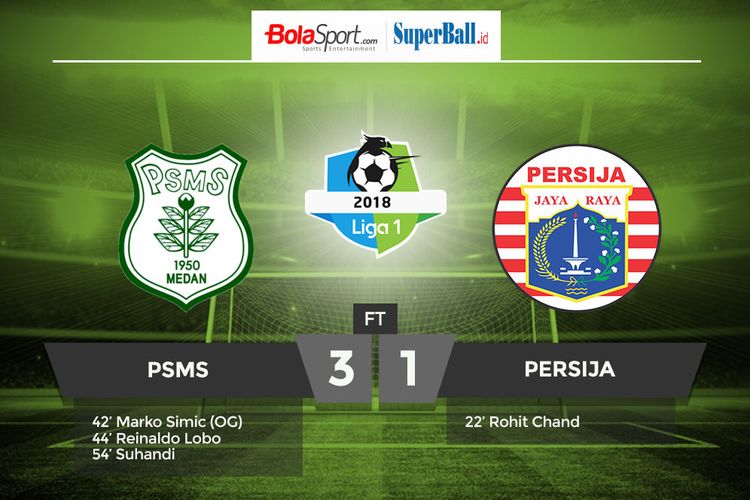 Hasil pertandingan PSMS Medan vs Persija Jakarta.