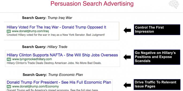 Contoh pengoptimalan algoritma, berita negatif ditampilkan ke pemilih potensial Hillary Clinton, pesaing Trump di Pilpres AS 2016 lalu.