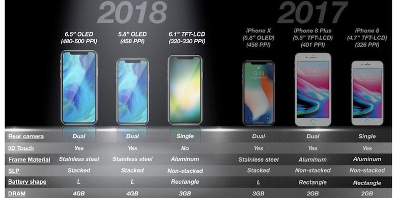 Prediksi spesifikasi iPhone X yang akan dirilis Apple pada tahun 2018.