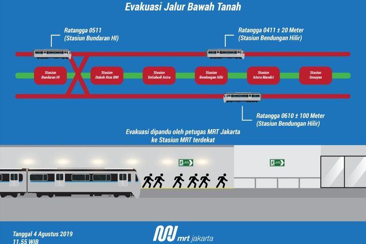 Ilustrasi evakuasi jalur bawah tanah MRT Jakarta saat listrik padam pada Minggu (4/8/2019)
