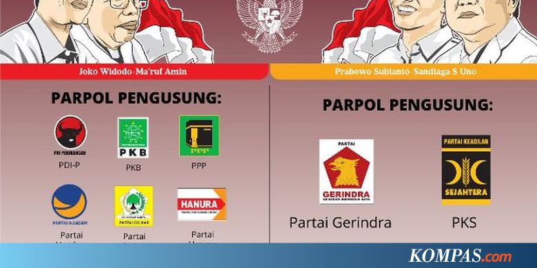 Membaca Sinyal Demokrat dan PAN untuk Koalisi Jokowi...