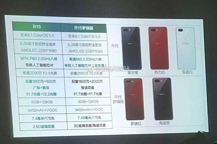 Bocoran Oppo R15 dan R15 DME dari Weibo