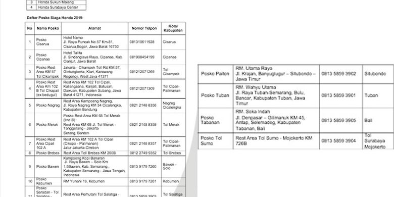 Lokasi Posko Siaga Honda di berbagai titik jalur mudik