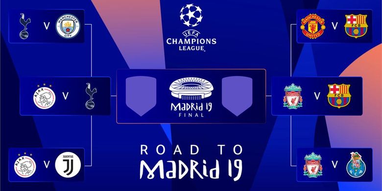Empat tim terbaik benua Eropa akan saling berjibaku di babak semifinal Liga Champions 2018/2018, Kamis (18/4/2019). 