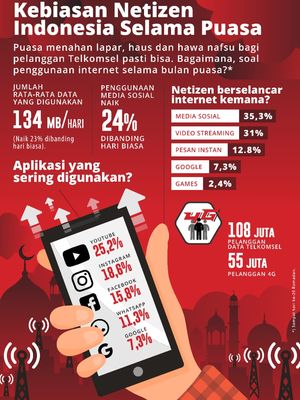 Infografis kebiasaan pelanggan internet Telkomsel saat Ramadhan.