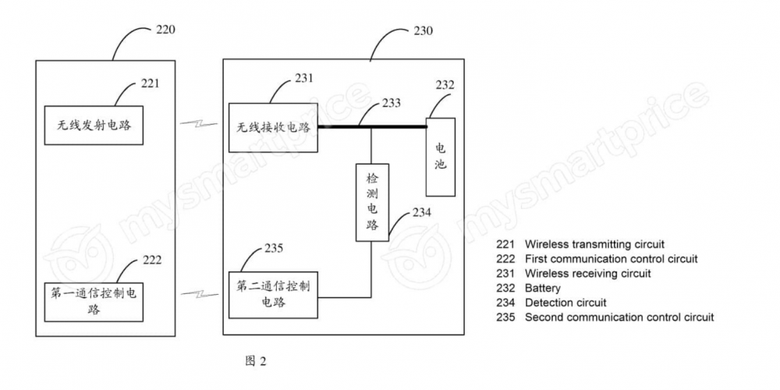 Oppo patenkan wireless charging terkencang di industri.