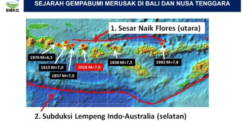 Rangkaian Gempa akibat Sesar Naik Flores yang dicatat oleh BMKG terjadi sejak 1815. Bagi Lombok, ini adalah gempa pertama akibat Sesar Naik Flores.