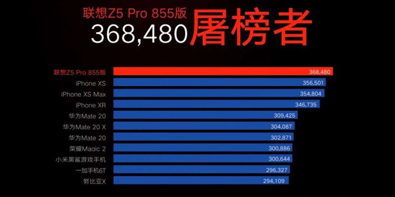 Benchmark Lenovo Z5 GT