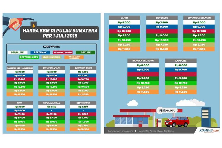 Infografik harga BBM di Pulau Sumatera per 1 Juli 2018