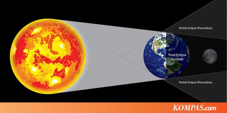 Yuk, Lihat Gerhana Bulan Total Terlama di Planetarium Jakarta