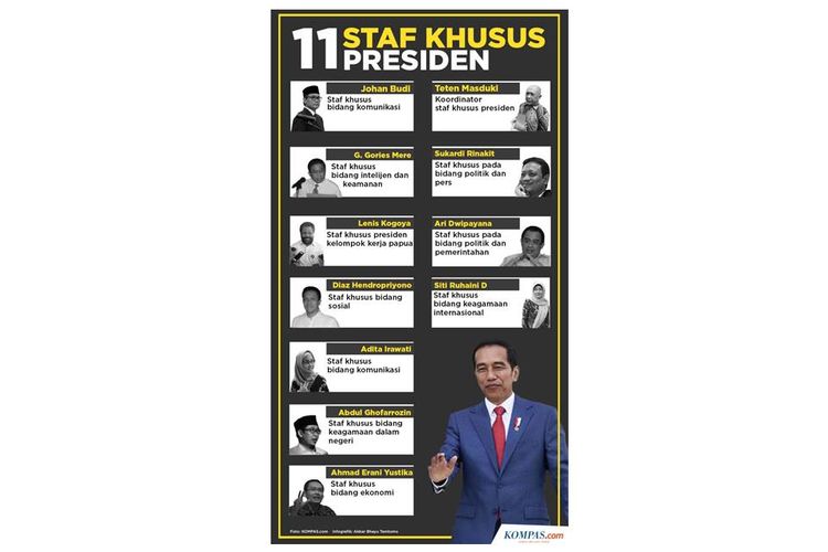 Infografik: 11 Staf Khusus Presiden Jokowi