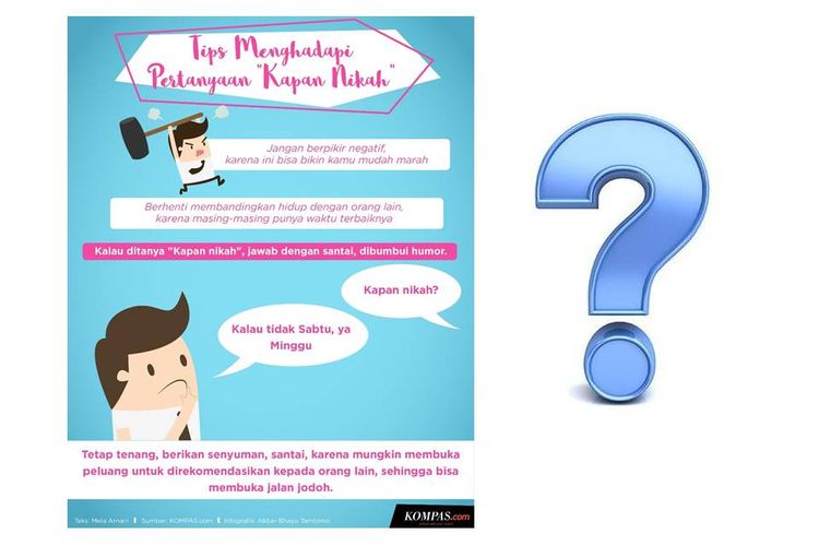 INFOGRAFIK: Ditanya "Kapan Nikah" Saat Kumpul Keluarga 