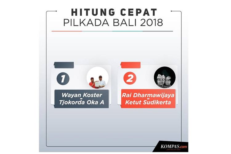 Hitung cepat Pilkada Bali 2018