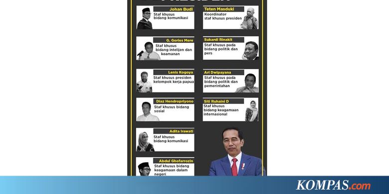 INFOGRAFIK: Para Staf Khusus Presiden...
