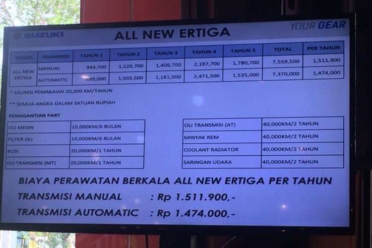 Daftar harga biaya perawatan berkala All-New Ertiga.