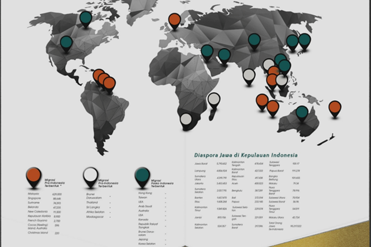 Pemetaan diaspora Jawa