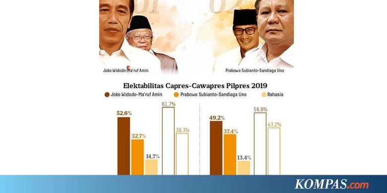 Hasil Survei Berbeda-beda, Apa Kata Mereka?