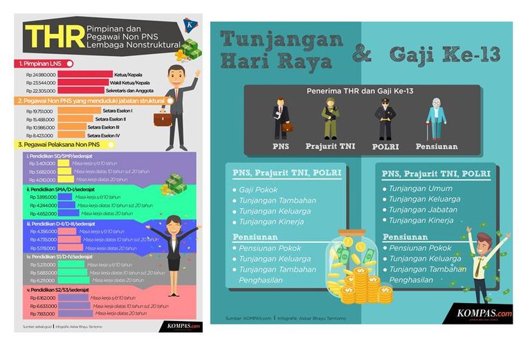 Infografik THR PNS dan Non PNS