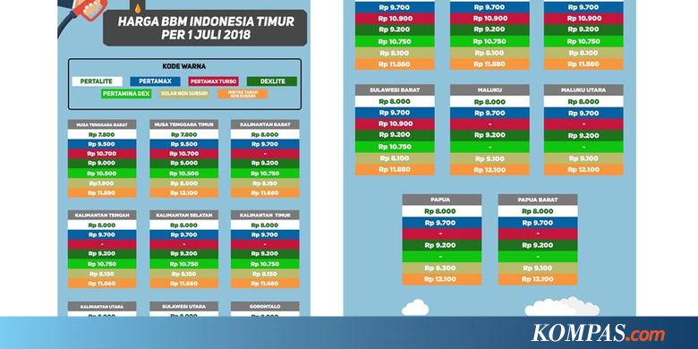 INFOGRAFIK: Daftar Harga BBM di Wilayah Indonesia Bagian 