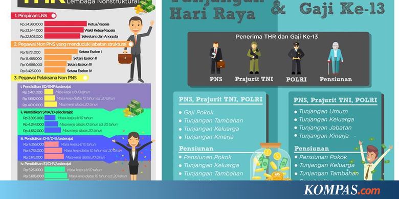 Pemda Bisa Cicil Pembayaran THR, Asalkan...