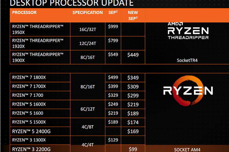 Daftar harga chipset Ryzen yang dirilis AMD