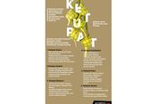 INFOGRAFIK: 'Jodoh' Si Ketupat