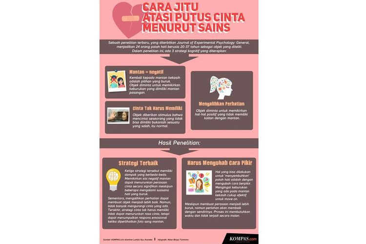 Infografik: Cara jitu atasi putus cinta menurut sains