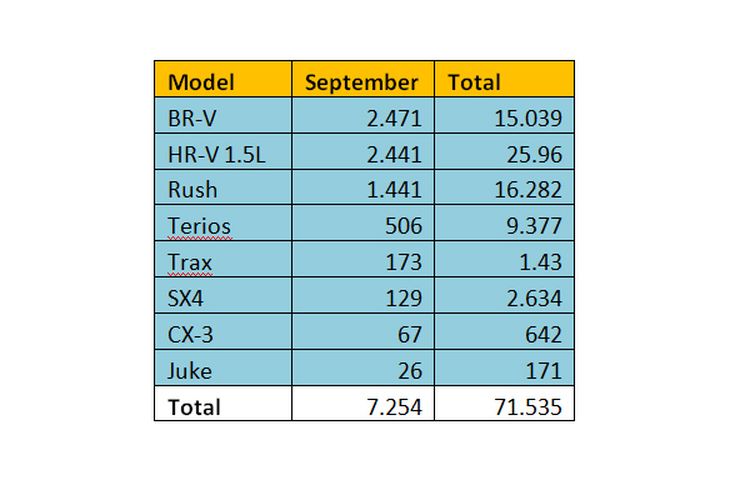 Pasar LSUV diolah dari data Gaikindo September 2017