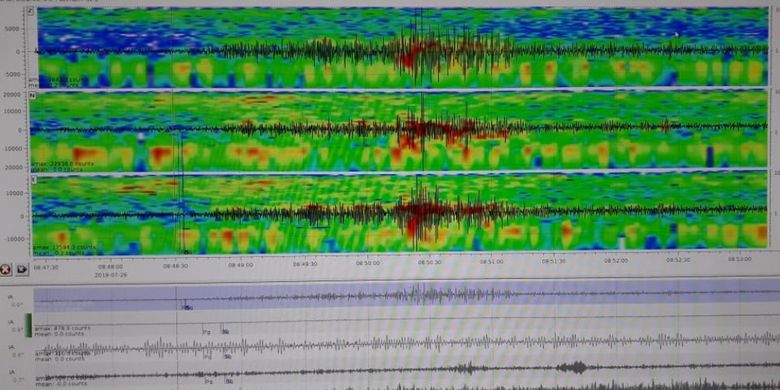 Catatan seismik erupsi Tangkuban Parahu.