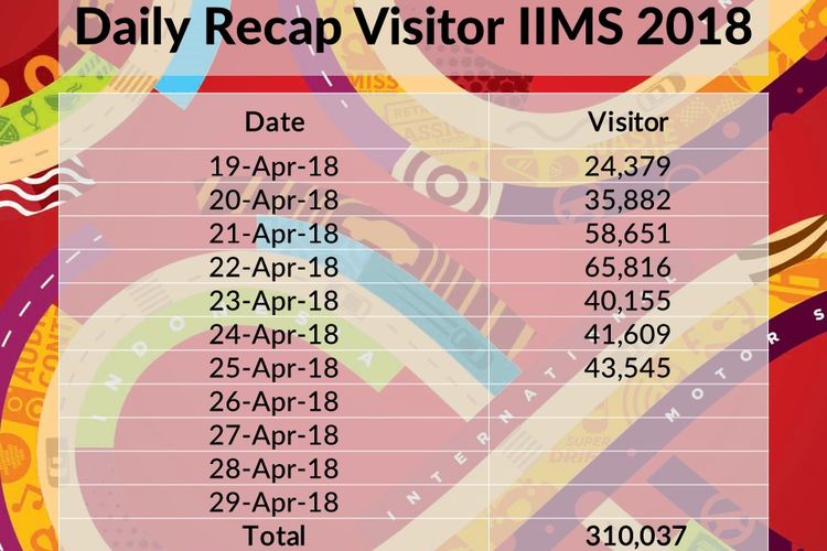 Jumlah pengunjung sepekan IIMS 2018.