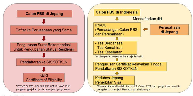 alur syarat