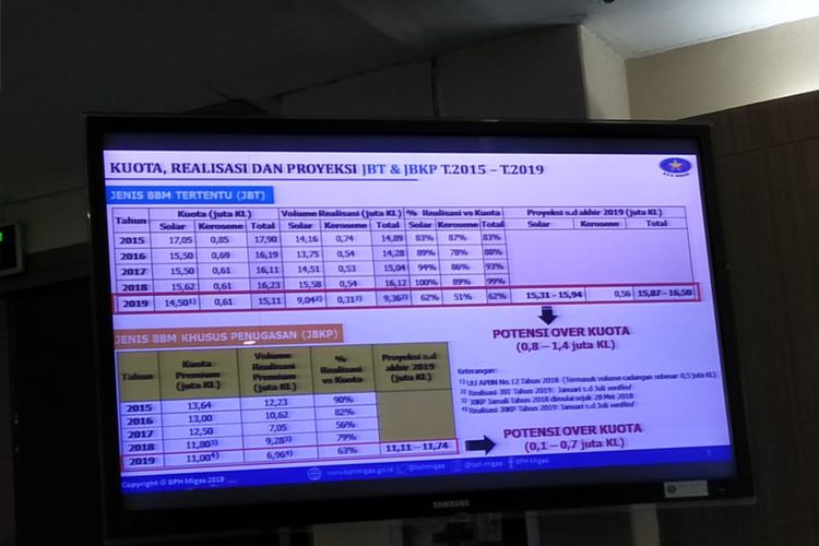 Pembelian Solar Subsidi Mulai Dibatasi