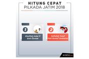 Quick Count Litbang Kompas Pukul 14.47: Kofifah-Emil Masih Unggul di Pilk ada Jawa Timur