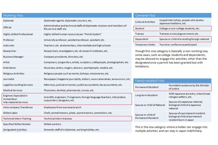 Tabel di atas diolah berdasarkan data dari Biro Imigrasi dan Kementerian Luar Negeri Jepang