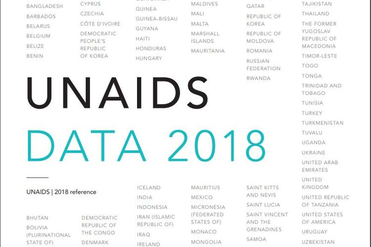 Hiv Aids Dalam Angka 36 9 Juta Penderita 25 Persen Tak Menyadarinya Halaman All Kompas Com