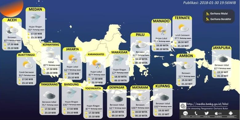 Prakiraan Cuaca Indonesia