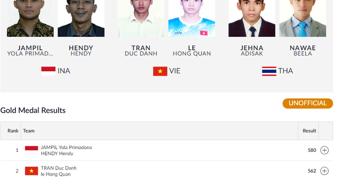 Hasil <a href='https://medan.tribunnews.com/tag/pencak-silat' title='pencak silat'>pencak silat</a> nomor seni berpasangan putra, 27 Agustus 2018.