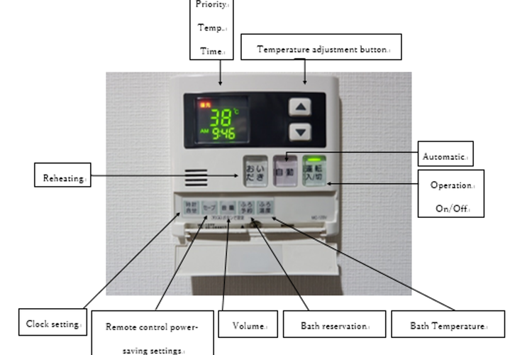 Bathtub di Panel Dapur