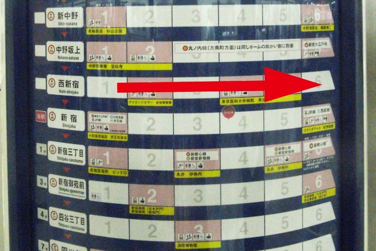 Cara Membaca Papan Petunjuk di Tiang Subway
