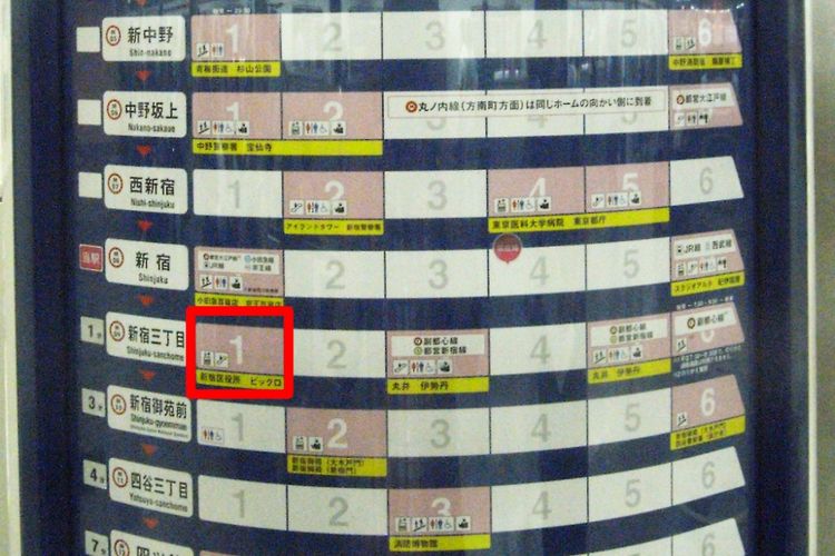 Cara Membaca Papan Petunjuk di Tiang Subway
